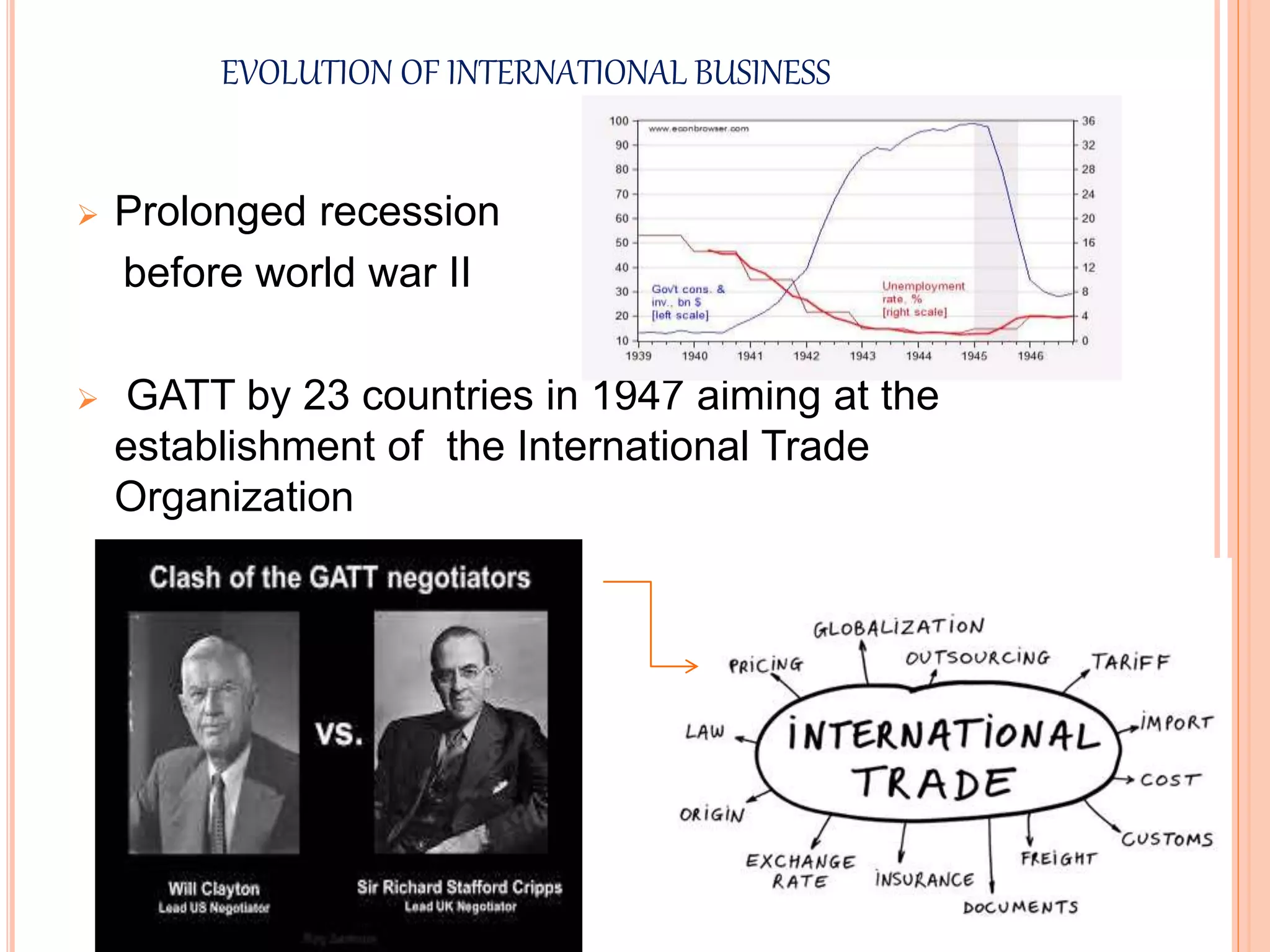 EVOLUTION OF INTERNATIONAL BUSINESS
 Prolonged recession
before world war II
 GATT by 23 countries in 1947 aiming at the
establishment of the International Trade
Organization
 