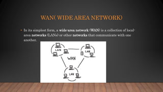 Evolution of ict, networking , and types
