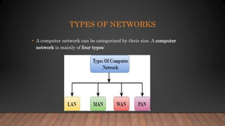 Evolution of ict, networking , and types