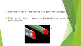  Nail cross section is round resisting loads equally in all directions.
 Plate cross-section is rectangular resisting greater loads in one plane
versus the other.
 