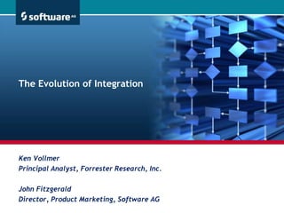 Ken VollmerPrincipal Analyst, Forrester Research, Inc.John FitzgeraldDirector, Product Marketing, Software AG The Evolution of Integration 