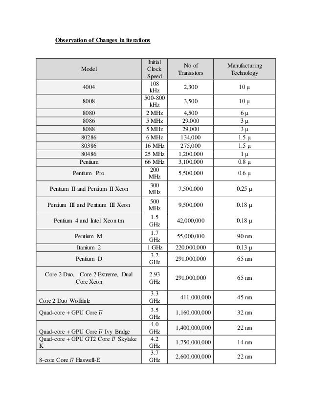 Processor