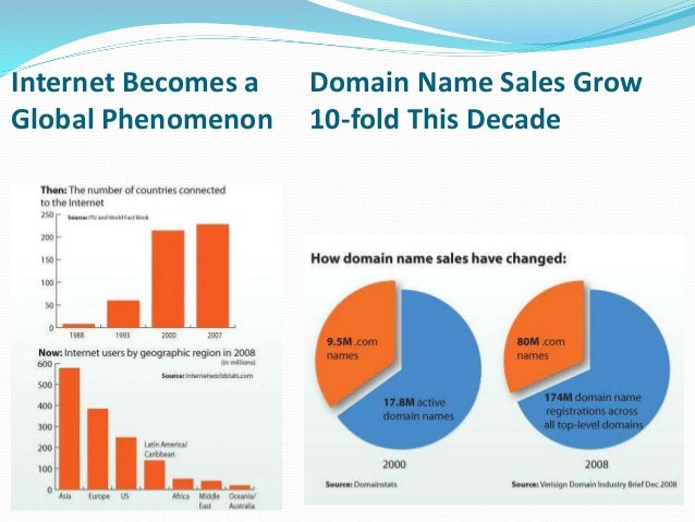 Evolution of internet