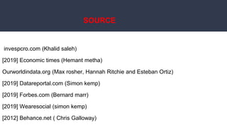 SOURCE
invespcro.com (Khalid saleh)
[2019] Economic times (Hemant metha)
Ourworldindata.org (Max rosher, Hannah Ritchie and Esteban Ortiz)
[2019] Datareportal.com (Simon kemp)
[2019] Forbes.com (Bernard marr)
[2019] Wearesocial (simon kemp)
[2012] Behance.net ( Chris Galloway)
 