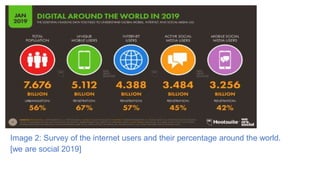 Image 2: Survey of the internet users and their percentage around the world.
[we are social 2019]
 