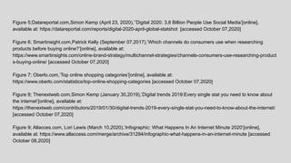 Figure 5;Datareportal.com,Simon Kemp (April 23, 2020),’’Digital 2020: 3,8 Billion People Use Social Media’[online],
available at: https://datareportal.com/reports/digital-2020-april-global-statshot [accessed October 07,2020]
Figure 6; Smartinsight.com,Patrick Kelly (September 07,2017),’Which channels do consumers use when researching
products before buying online?’[online], available at:
https://www.smartinsights.com/online-brand-strategy/multichannel-strategies/channels-consumers-use-researching-product
s-buying-online/ [accessed October 07,2020]
Figure 7; Oberlo.com,’Top online shopping categories’[online], available at:
https://www.oberlo.com/statistics/top-online-shopping-categories [accessed October 07,2020]
Figure 8; Thenextweb.com,Simon Kemp (January 30,2019),’Digital trends 2019:Every single stat you need to know about
the internet’[online], available at:
https://thenextweb.com/contributors/2019/01/30/digital-trends-2019-every-single-stat-you-need-to-know-about-the-internet/
[accessed October 07,2020]
Figure 9; Allacces.com, Lori Lewis (March 10,2020),’Infographic: What Happens In An Internet Minute 2020’[online],
available at: https://www.allaccess.com/merge/archive/31294/infographic-what-happens-in-an-internet-minute [accessed
October 08,2020]
 