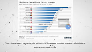 Figure 4; Internet speed it may be different in each country, in Singapore per example is considered the fastest internet;
Martin Armstrong (May 10,2019)
 