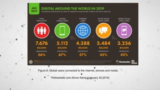 Figure 8; Global users connected to the internet, phones and media.
Thenextweb.com,Simon Kemp (January 30,2019)
 