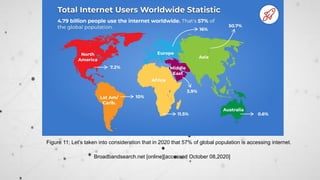 Figure 11; Let’s taken into consideration that in 2020 that 57% of global population is accessing internet.
Broadbandsearc...