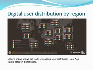 Digital user distribution by region
Above image shows the world wide digital user distribution. East Asia
ranks at top in digital users.
 