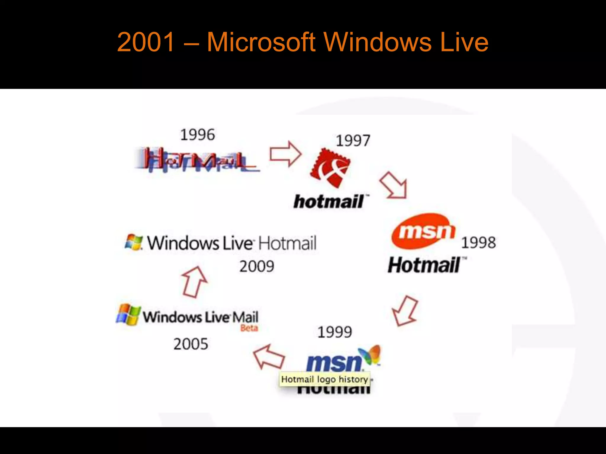 2001 – Microsoft Windows Live
 