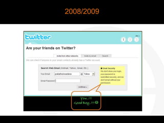 The Evolution of Internet Identity | PPTX