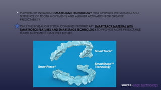 Evolution of Invisalign By-Dr.Chirag Ahuja | PPTX