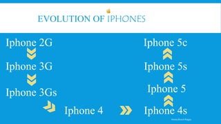 Iphone Edge Evolution Evolution of iPhone (ppt) | PPTX
