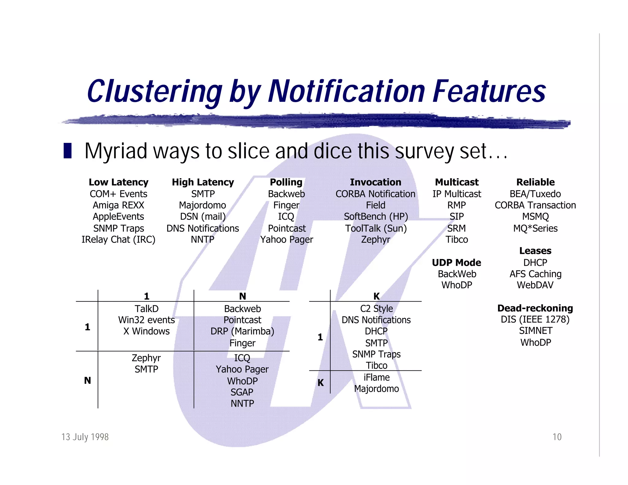 The Evolution of Internet-Scale Event Notification Services