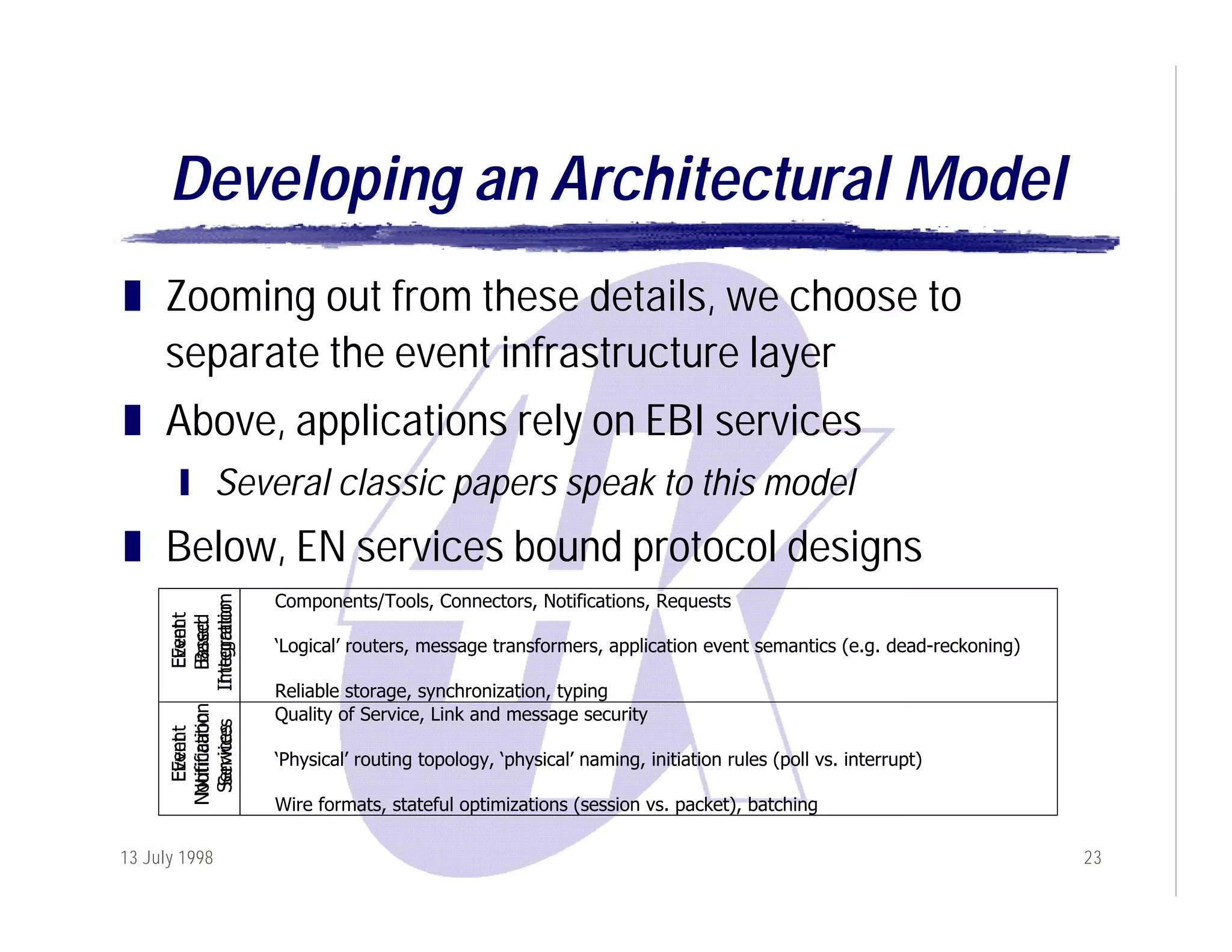 The Evolution of Internet-Scale Event Notification Services