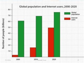 5/12/2016 15Saurabh Tiwari
 