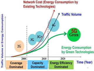 5/12/2016 16Saurabh Tiwari
 