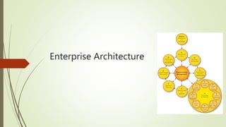 Enterprise Architecture
 