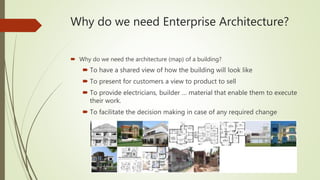 Why do we need Enterprise Architecture?
 Why do we need the architecture (map) of a building?
 To have a shared view of how the building will look like
 To present for customers a view to product to sell
 To provide electricians, builder … material that enable them to execute
their work.
 To facilitate the decision making in case of any required change
 