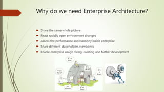 Why do we need Enterprise Architecture?
 Share the same whole picture
 React rapidly open environment changes
 Assess the performance and harmony inside enterprise
 Share different stakeholders viewpoints
 Enable enterprise usage, fixing, building and further development
 