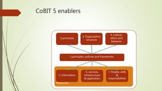 Resources
CoBIT 5 enablers
1.principles, policies and frameworks
2.processes
3. Organization
structure
4. Culture,
ethics and
behavior
5. information
6. services,
infrastructure
& application
7. People, skills
&
responsibilities
 