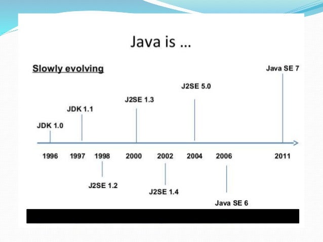 Evolution Of Java By Abbas Khan