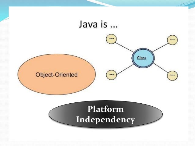 Evolution of java By Abbas khan