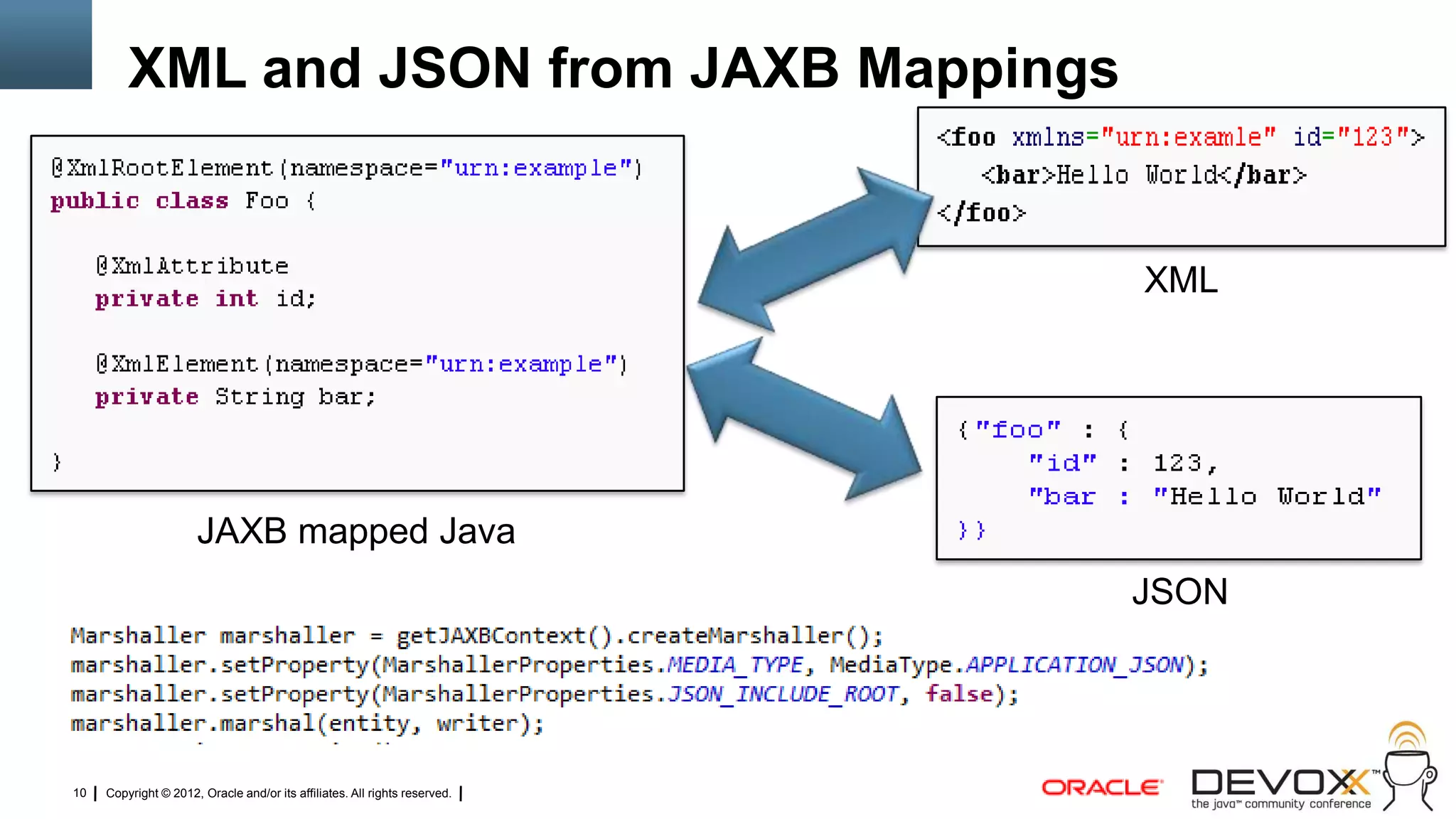 XML and JSON from JAXB Mappings


                                                                            XML




                      JAXB mapped Java
                                                                            JSON




10   Copyright © 2012, Oracle and/or its affiliates. All rights reserved.
 
