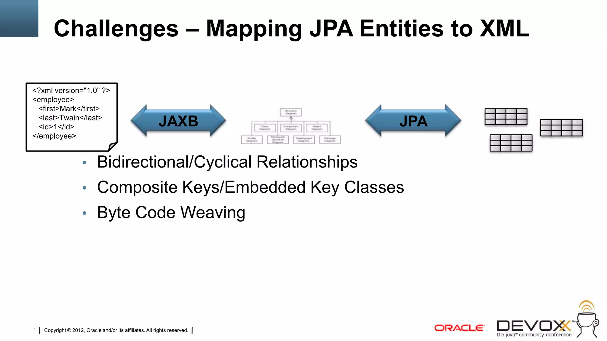 Challenges – Mapping JPA Entities to XML

<?xml version="1.0" ?>
<employee>
  <first>Mark</first>
  <last>Twain</last>
  <id>1</id>                                              JAXB              JPA
</employee>


                      • Bidirectional/Cyclical Relationships
                      • Composite Keys/Embedded Key Classes
                      • Byte Code Weaving




11   Copyright © 2012, Oracle and/or its affiliates. All rights reserved.
 