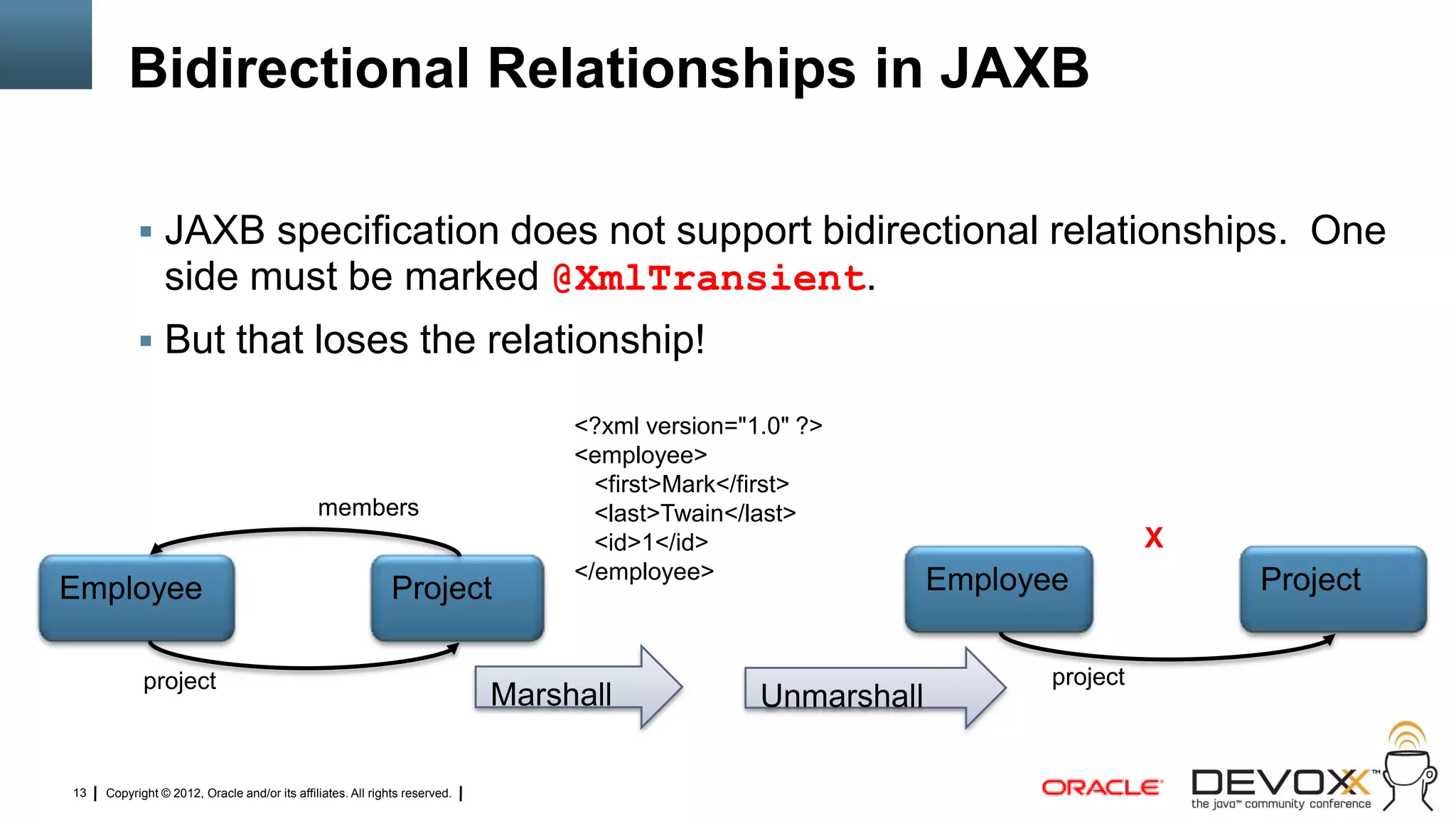 Bidirectional Relationships in JAXB

            JAXB specification does not support bidirectional relationships. One
                side must be marked @XmlTransient.
            But that loses the relationship!

                                                                                 <?xml version="1.0" ?>
                                                                                 <employee>
                                                                                   <first>Mark</first>
                                              members                              <last>Twain</last>
                                                                                   <id>1</id>                                  X
                                                                                 </employee>                  Employee             Project
Employee                                                     Project

            project                                                                                                  project
                                                                            Marshall             Unmarshall

13   Copyright © 2012, Oracle and/or its affiliates. All rights reserved.
 