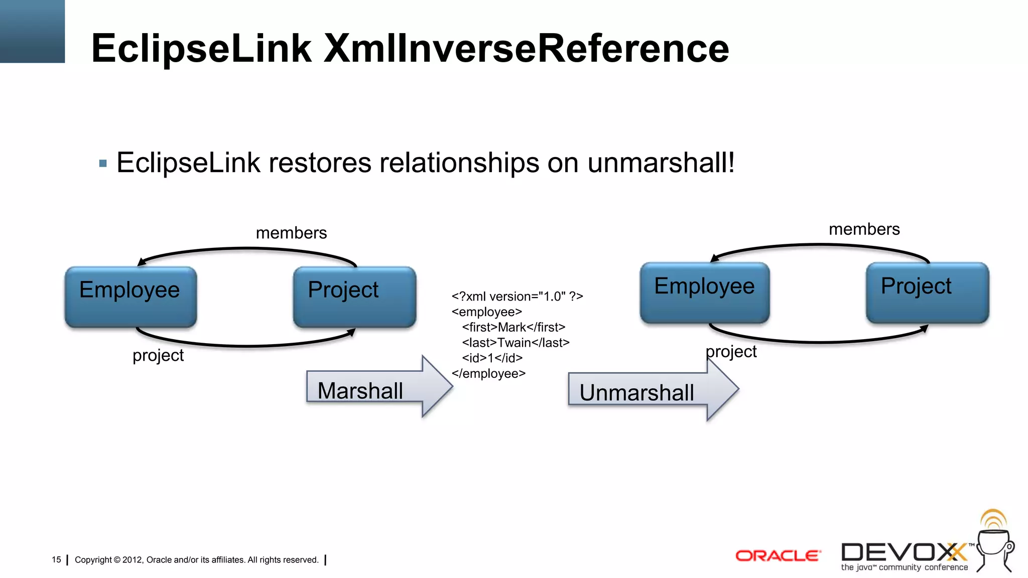 EclipseLink XmlInverseReference

            EclipseLink restores relationships on unmarshall!

                                                       members                                                                 members


      Employee                                                       Project       <?xml version="1.0" ?>
                                                                                                              Employee              Project
                                                                                   <employee>
                                                                                     <first>Mark</first>
                                                                                     <last>Twain</last>
                     project                                                         <id>1</id>                      project
                                                                                   </employee>
                                                                        Marshall                        Unmarshall




15   Copyright © 2012, Oracle and/or its affiliates. All rights reserved.
 