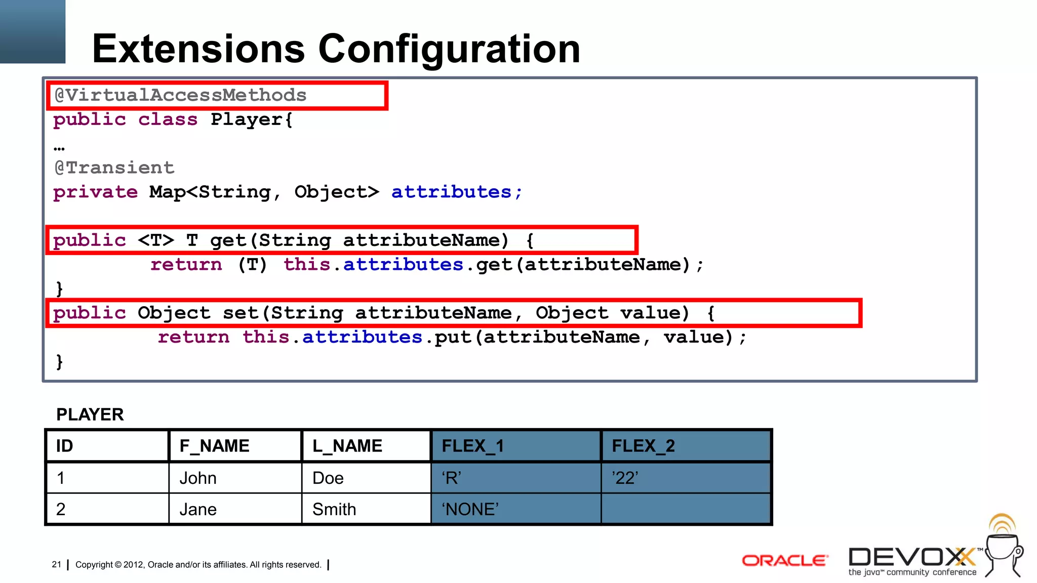 Extensions Configuration
@VirtualAccessMethods
public class Player{
…
@Transient
private Map<String, Object> attributes;

public <T> T get(String attributeName) {
        return (T) this.attributes.get(attributeName);
}
public Object set(String attributeName, Object value) {
         return this.attributes.put(attributeName, value);
}

PLAYER
ID                               F_NAME                               L_NAME   FLEX_1   FLEX_2
1                                John                                 Doe      ‗R‘      ‘22‘
2                                Jane                                 Smith    ‗NONE‘


21   Copyright © 2012, Oracle and/or its affiliates. All rights reserved.
 