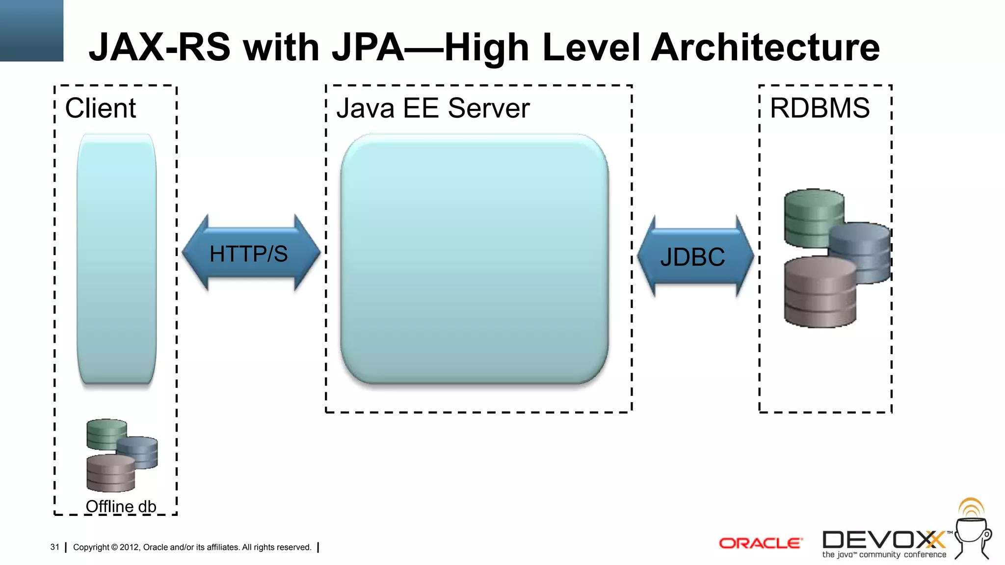 JAX-RS with JPA—High Level Architecture
     Client                                                                 Java EE Server          RDBMS




                                           HTTP/S                                            JDBC




        Offline db

31   Copyright © 2012, Oracle and/or its affiliates. All rights reserved.
 