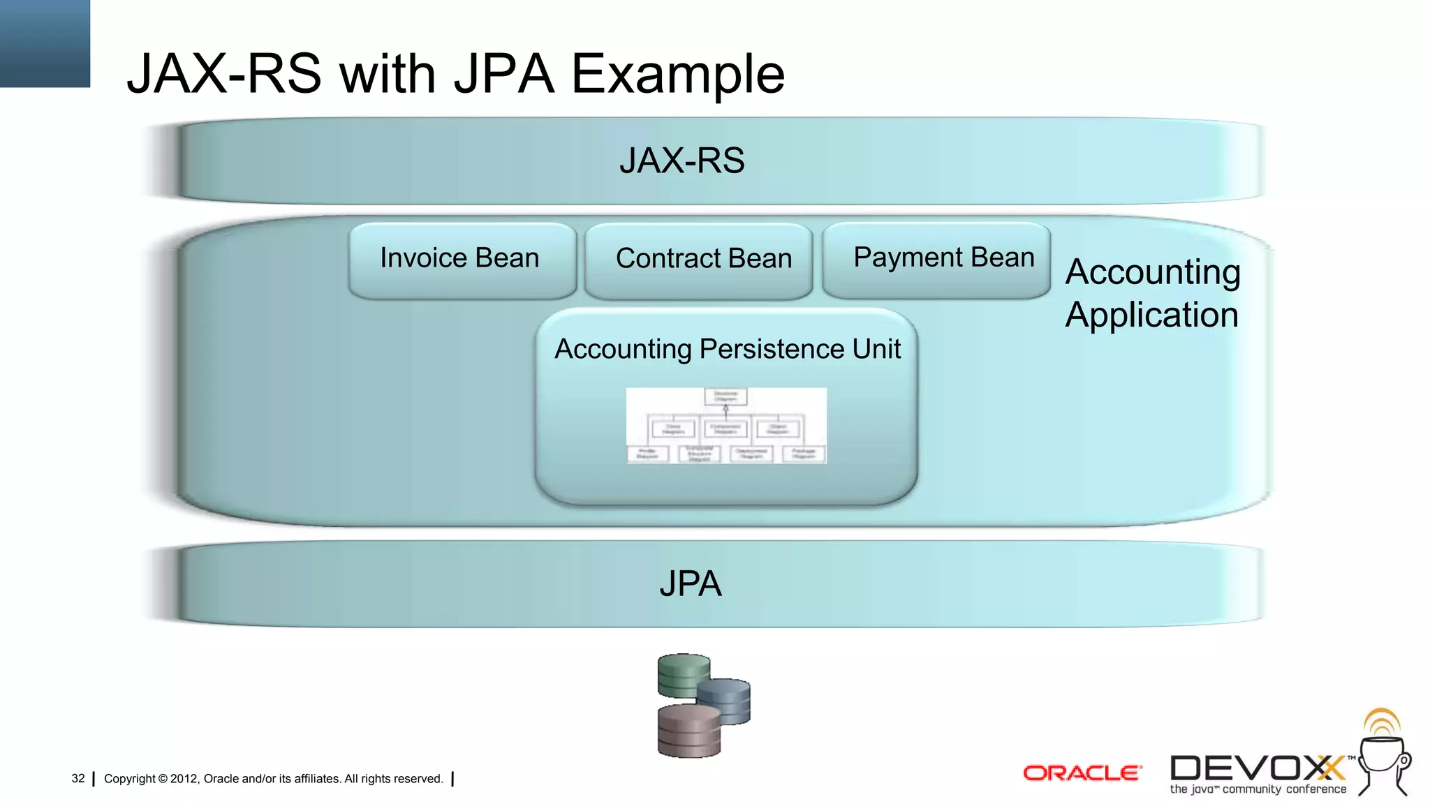 JAX-RS with JPA Example
                                                                                 JAX-RS

                                                            Invoice Bean        Contract Bean      Payment Bean
                                                                                                                  Accounting
                                                                                                                  Application
                                                                            Accounting Persistence Unit




                                                                                    JPA




32   Copyright © 2012, Oracle and/or its affiliates. All rights reserved.
 
