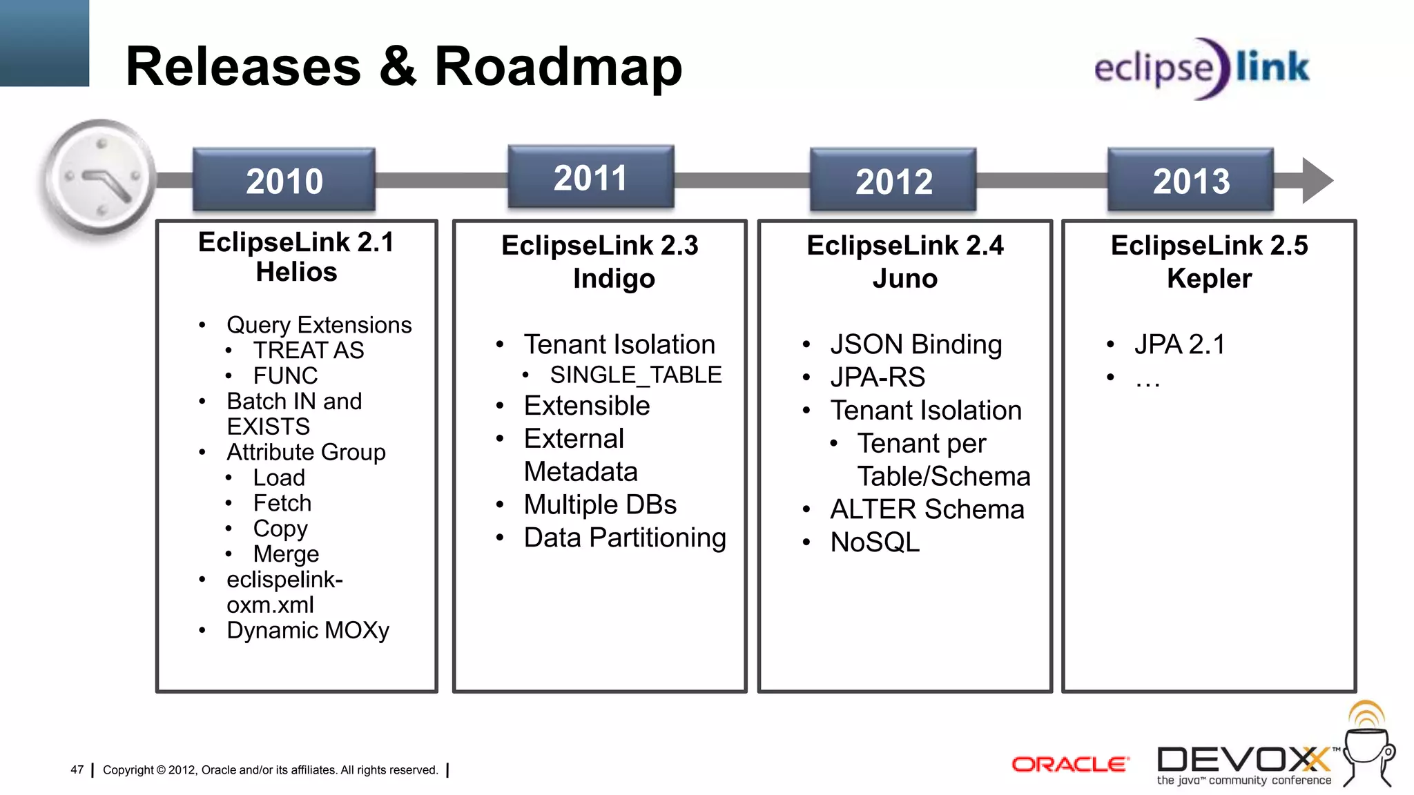 Releases & Roadmap
                                 2010                                           2011                  2012                2013
                        EclipseLink 2.1                                     EclipseLink 2.3       EclipseLink 2.4      EclipseLink 2.5
                             Helios                                              Indigo                Juno                Kepler
                        • Query Extensions
                          • TREAT AS                                        • Tenant Isolation    • JSON Binding       • JPA 2.1
                          • FUNC                                              • SINGLE_TABLE      • JPA-RS             • …
                        • Batch IN and                                      • Extensible          • Tenant Isolation
                          EXISTS
                        • Attribute Group
                                                                            • External              • Tenant per
                          • Load                                              Metadata                Table/Schema
                          • Fetch                                           • Multiple DBs        • ALTER Schema
                          • Copy                                            • Data Partitioning
                          • Merge                                                                 • NoSQL
                        • eclispelink-
                          oxm.xml
                        • Dynamic MOXy




47   Copyright © 2012, Oracle and/or its affiliates. All rights reserved.
 