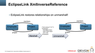 EclipseLink XmlInverseReference

            EclipseLink restores relationships on unmarshall!

                                                       members                                                                 members


      Employee                                                       Project       <?xml version="1.0" ?>
                                                                                                              Employee              Project
                                                                                   <employee>
                                                                                     <first>Mark</first>
                                                                                     <last>Twain</last>
                     project                                                         <id>1</id>                      project
                                                                                   </employee>
                                                                        Marshall                        Unmarshall




15   Copyright © 2012, Oracle and/or its affiliates. All rights reserved.
 