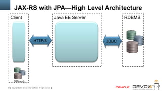 JAX-RS with JPA—High Level Architecture
     Client                                                                 Java EE Server          RDBMS




                                           HTTP/S                                            JDBC




        Offline db

31   Copyright © 2012, Oracle and/or its affiliates. All rights reserved.
 