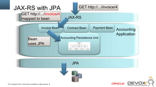 JAX-RS with JPA                                                                  GET http://.../invoice/4
                       GET http://.../invoice/4
                       mapped to bean                                            JAX-RS

                                                            Invoice Bean        Contract Bean      Payment Bean
                                                                                                                  Accounting
                                                                                                                  Application
                                   Bean                                     Accounting Persistence Unit

                                   uses JPA




                                                                                    JPA




33   Copyright © 2012, Oracle and/or its affiliates. All rights reserved.
 