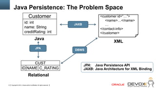 Java Persistence: The Problem Space
                                   Customer                                                <customer id=―…‖>
                                                                                              <name>…</name>
                           id: int                                         JAXB               …
                           name: String                                                    </contact-info>
                           creditRating: int                                               </customer>
                                              Java
                                                                                                   XML
                                               JPA
                                                                           DBWS



                            CUST
                                                                                  JPA: Java Persistence API
                      ID NAME C_RATING                                            JAXB: Java Architecture for XML Binding
                                  Relational

4   Copyright © 2012, Oracle and/or its affiliates. All rights reserved.
 
