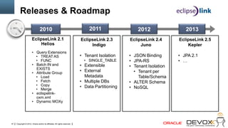 Releases & Roadmap
                                 2010                                           2011                  2012                2013
                        EclipseLink 2.1                                     EclipseLink 2.3       EclipseLink 2.4      EclipseLink 2.5
                             Helios                                              Indigo                Juno                Kepler
                        • Query Extensions
                          • TREAT AS                                        • Tenant Isolation    • JSON Binding       • JPA 2.1
                          • FUNC                                              • SINGLE_TABLE      • JPA-RS             • …
                        • Batch IN and                                      • Extensible          • Tenant Isolation
                          EXISTS
                        • Attribute Group
                                                                            • External              • Tenant per
                          • Load                                              Metadata                Table/Schema
                          • Fetch                                           • Multiple DBs        • ALTER Schema
                          • Copy                                            • Data Partitioning
                          • Merge                                                                 • NoSQL
                        • eclispelink-
                          oxm.xml
                        • Dynamic MOXy




47   Copyright © 2012, Oracle and/or its affiliates. All rights reserved.
 