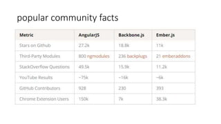 popular community facts
 