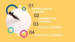 01
PHONOLOGICAL
CHANGES
02GRAMMATICAL
CHANGES
03
LEXICAL CHANGES
04SYNTACTIC CHANGES
 