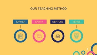 OUR TEACHING METHOD
EARTH
JUPITER NEPTUNE VENUS
 