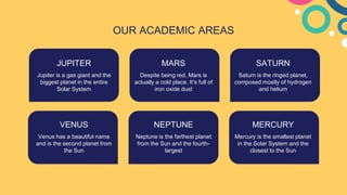 OUR ACADEMIC AREAS
Jupiter is a gas giant and the
biggest planet in the entire
Solar System
JUPITER
Despite being red, Mars is
actually a cold place. It’s full of
iron oxide dust
MARS
Saturn is the ringed planet,
composed mostly of hydrogen
and helium
SATURN
Venus has a beautiful name
and is the second planet from
the Sun
VENUS
Neptune is the farthest planet
from the Sun and the fourth-
largest
NEPTUNE
Mercury is the smallest planet
in the Solar System and the
closest to the Sun
MERCURY
 