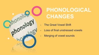 • The Great Vowel Shift
• Loss of final unstressed vowels
• Merging of vowel sounds
PHONOLOGICAL
CHANGES
 
