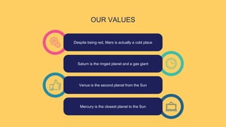 OUR VALUES
Despite being red, Mars is actually a cold place
Saturn is the ringed planet and a gas giant
Mercury is the closest planet to the Sun
Venus is the second planet from the Sun
 