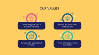 OUR VALUES
Despite being red, Mars is
actually a cold place
Saturn is the ringed planet
and a gas giant
Mercury is the closest planet
to the Sun
Venus is the second planet
from the Sun
 