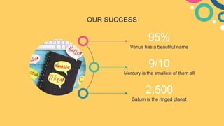 95%
Venus has a beautiful name
9/10
Mercury is the smallest of them all
2,500
Saturn is the ringed planet
OUR SUCCESS
 