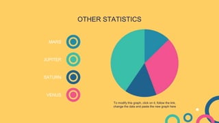 OTHER STATISTICS
MARS
JUPITER
SATURN
VENUS
To modify this graph, click on it, follow the link,
change the data and paste the new graph here
 
